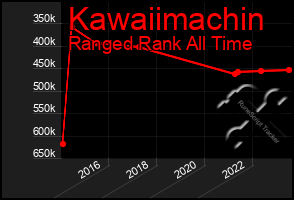 Total Graph of Kawaiimachin