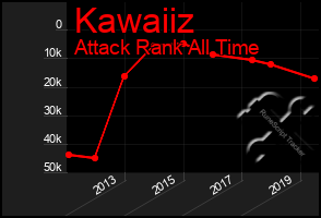 Total Graph of Kawaiiz
