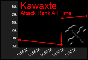 Total Graph of Kawaxte