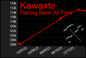 Total Graph of Kawaxte