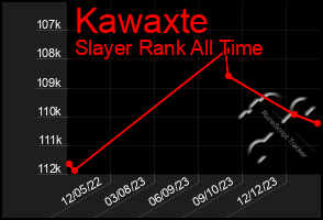 Total Graph of Kawaxte