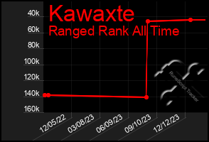 Total Graph of Kawaxte