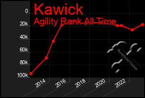 Total Graph of Kawick