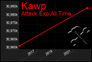 Total Graph of Kawp