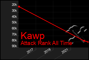 Total Graph of Kawp