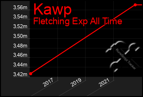 Total Graph of Kawp