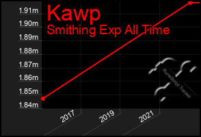 Total Graph of Kawp