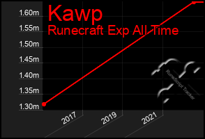 Total Graph of Kawp