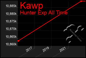 Total Graph of Kawp