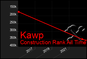 Total Graph of Kawp