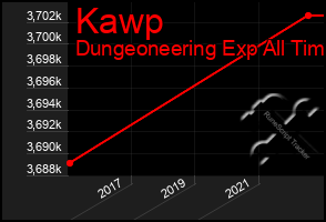 Total Graph of Kawp