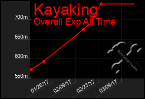 Total Graph of Kayaking