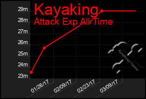 Total Graph of Kayaking