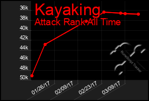 Total Graph of Kayaking