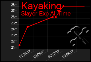 Total Graph of Kayaking