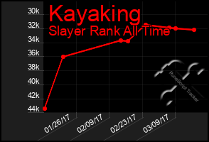 Total Graph of Kayaking