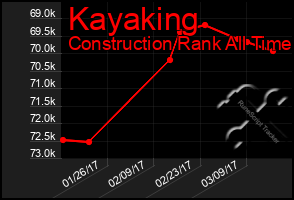 Total Graph of Kayaking