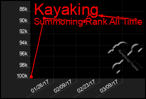 Total Graph of Kayaking