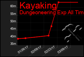 Total Graph of Kayaking