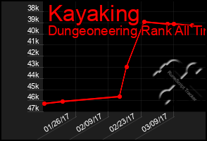 Total Graph of Kayaking