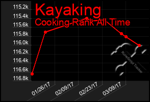 Total Graph of Kayaking