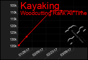 Total Graph of Kayaking