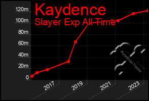 Total Graph of Kaydence