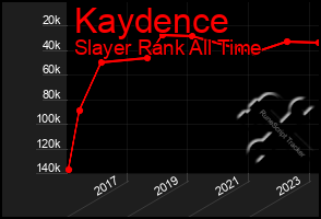 Total Graph of Kaydence