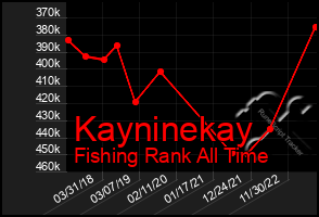 Total Graph of Kayninekay