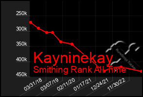 Total Graph of Kayninekay