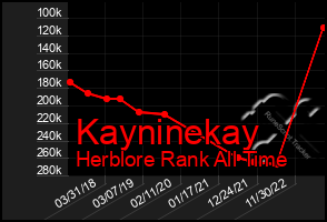 Total Graph of Kayninekay