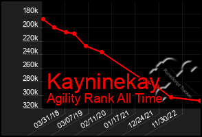 Total Graph of Kayninekay