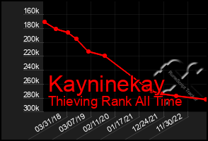 Total Graph of Kayninekay