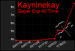 Total Graph of Kayninekay