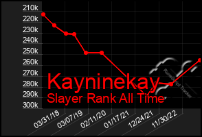 Total Graph of Kayninekay