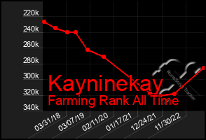 Total Graph of Kayninekay