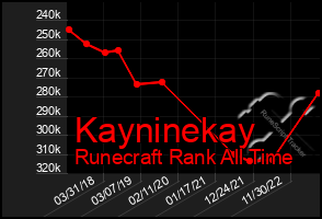 Total Graph of Kayninekay