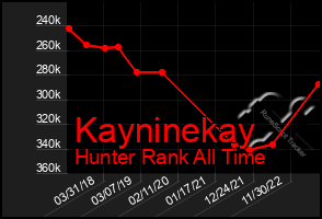 Total Graph of Kayninekay