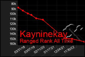 Total Graph of Kayninekay