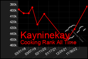 Total Graph of Kayninekay