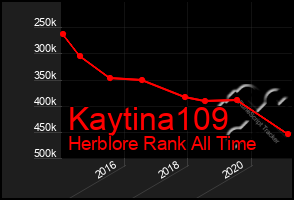 Total Graph of Kaytina109