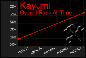 Total Graph of Kayumi