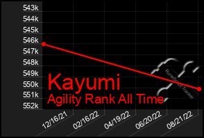 Total Graph of Kayumi