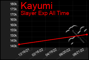 Total Graph of Kayumi