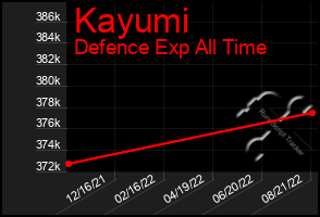 Total Graph of Kayumi