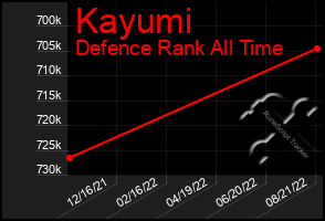 Total Graph of Kayumi