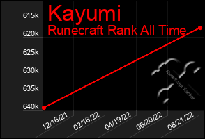 Total Graph of Kayumi