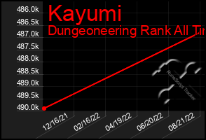 Total Graph of Kayumi