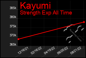 Total Graph of Kayumi