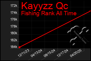 Total Graph of Kayyzz Qc